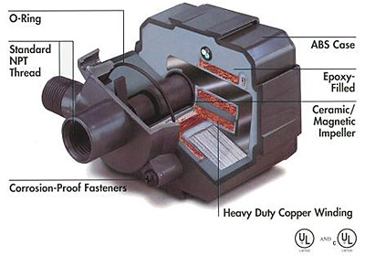 Mag Drive Cut-Away